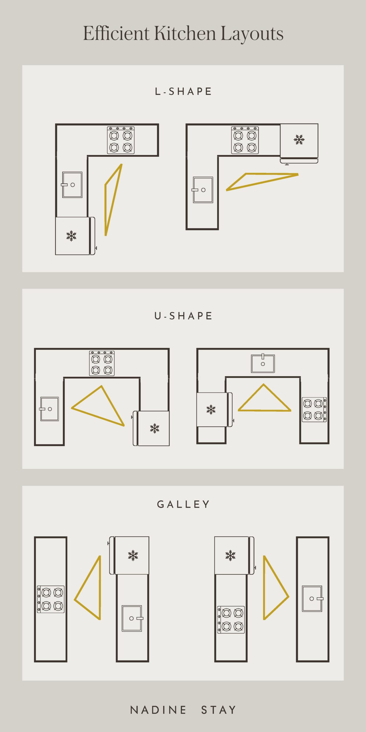 How To Create An Efficient Kitchen Layout (The Designer Secret ...
