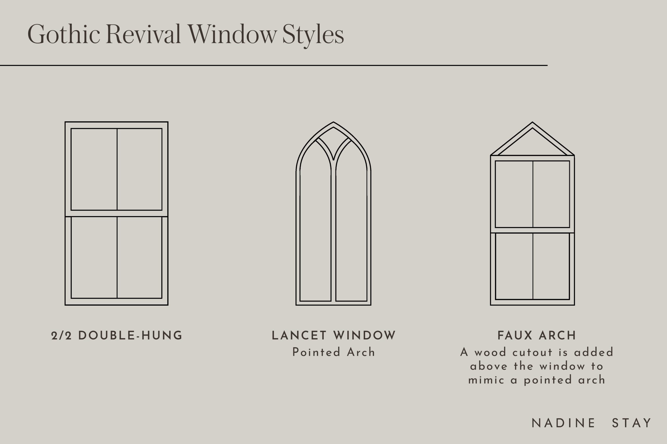 Stuart Style Window Window Styles For 18 American Architectural Styles - Nadine Stay
